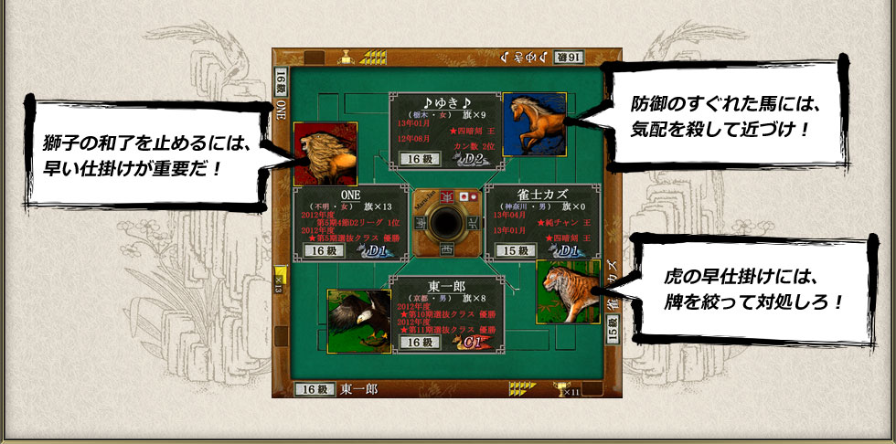獅子の和了を止めるには、早い仕掛けが重要だ!防御のすぐれた馬には、気配を殺して近づけ!虎の早仕掛けには、牌を絞って対処しろ!